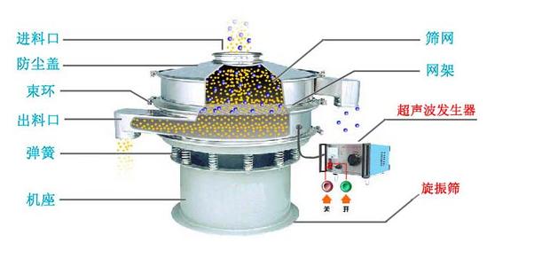 電池正極材料鈷酸鋰超聲波振動篩